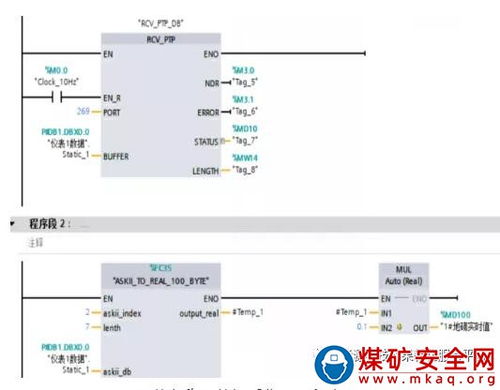 基于PLC的選煤廠商品煤動態(tài)自動定量裝車系統(tǒng)軟件開發(fā)與應(yīng)用