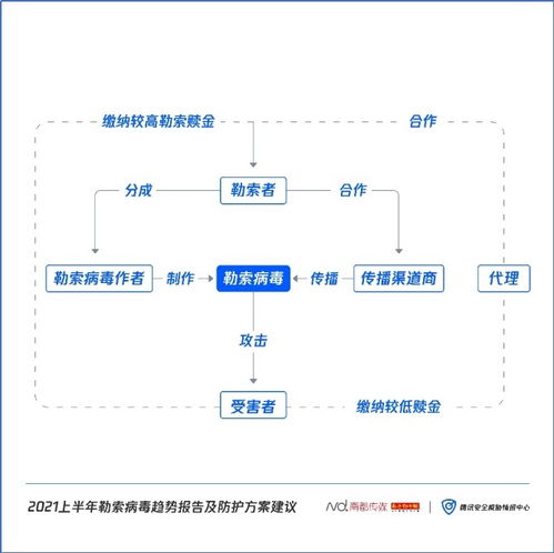 如何構(gòu)建對(duì)勒索病毒的免疫防線？騰訊安全聯(lián)合南方都市報(bào)為你支招