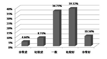 2016年中國(guó)食品安全網(wǎng)絡(luò)輿情發(fā)展報(bào)告 網(wǎng)絡(luò)與信息安全軟件開(kāi)發(fā)的挑戰(zhàn)與機(jī)遇