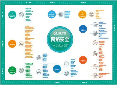 2024版最新網(wǎng)絡(luò)安全教程 從入門(mén)到精通，看完這一篇就夠了！(聚焦域·通·安·全軟件開(kāi)發(fā)法感洞察)